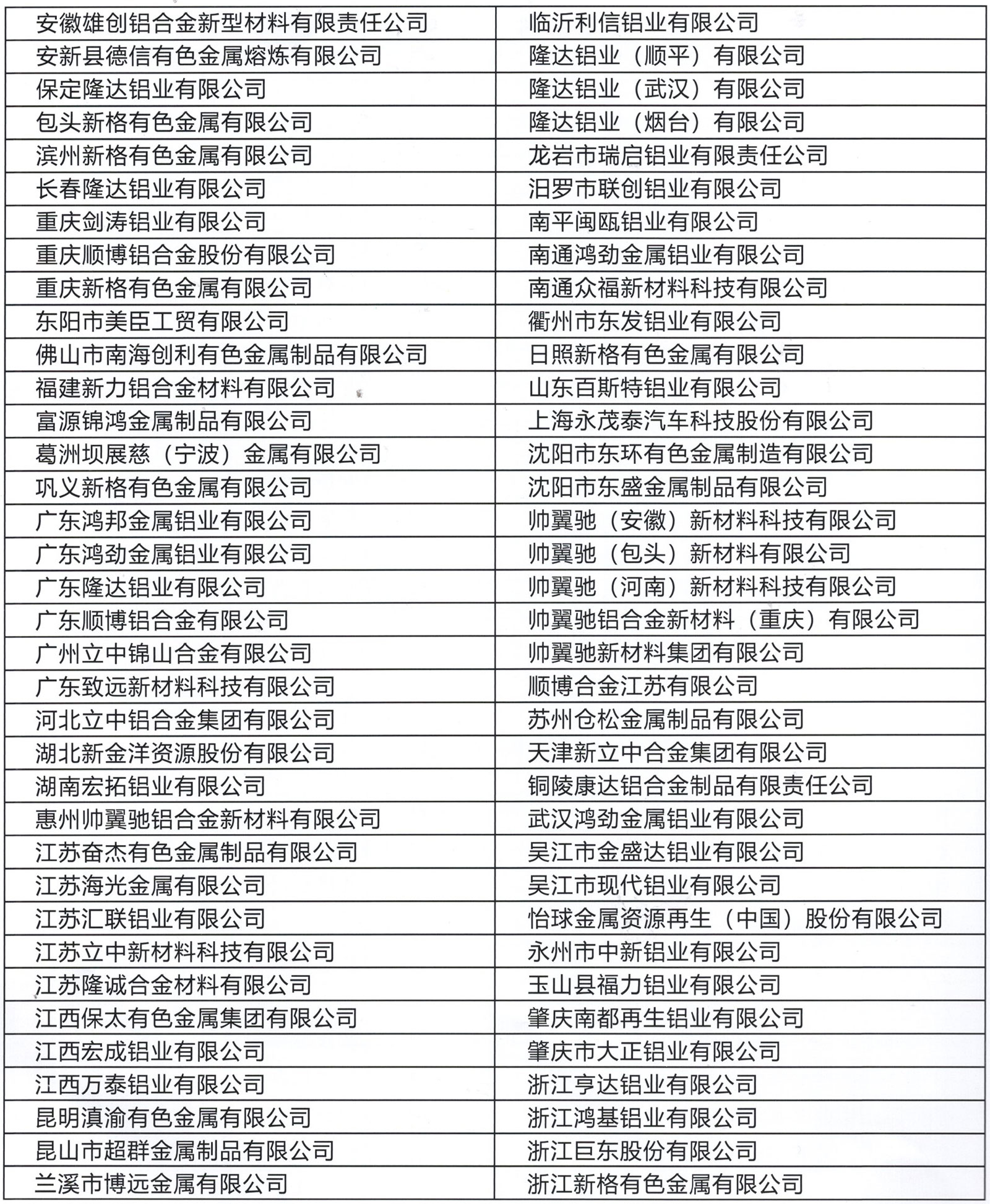 再生鋁合金錠企業(yè)